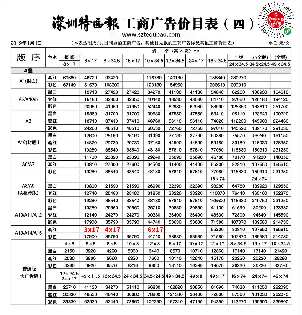 深圳特区报工商广告价目表（四）